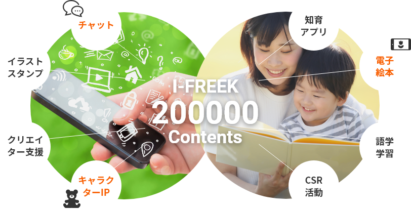 I-FREEK 200000 Contents