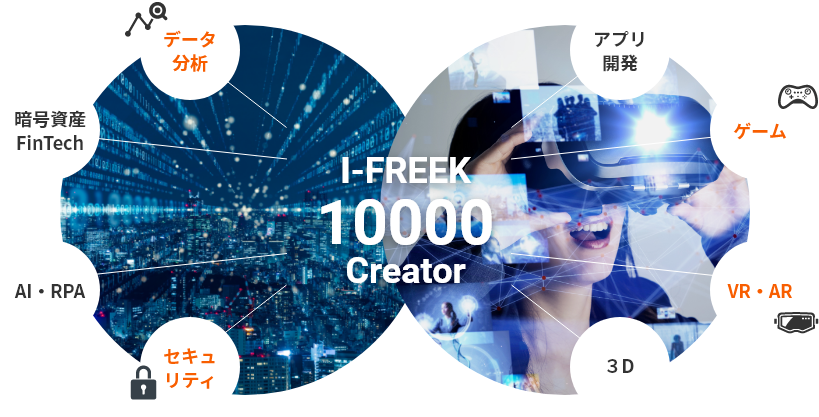 I-FREEK 10000 Creator